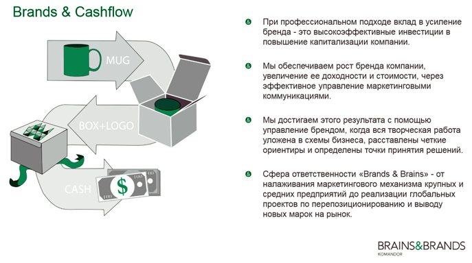Материал Внешторгклуба